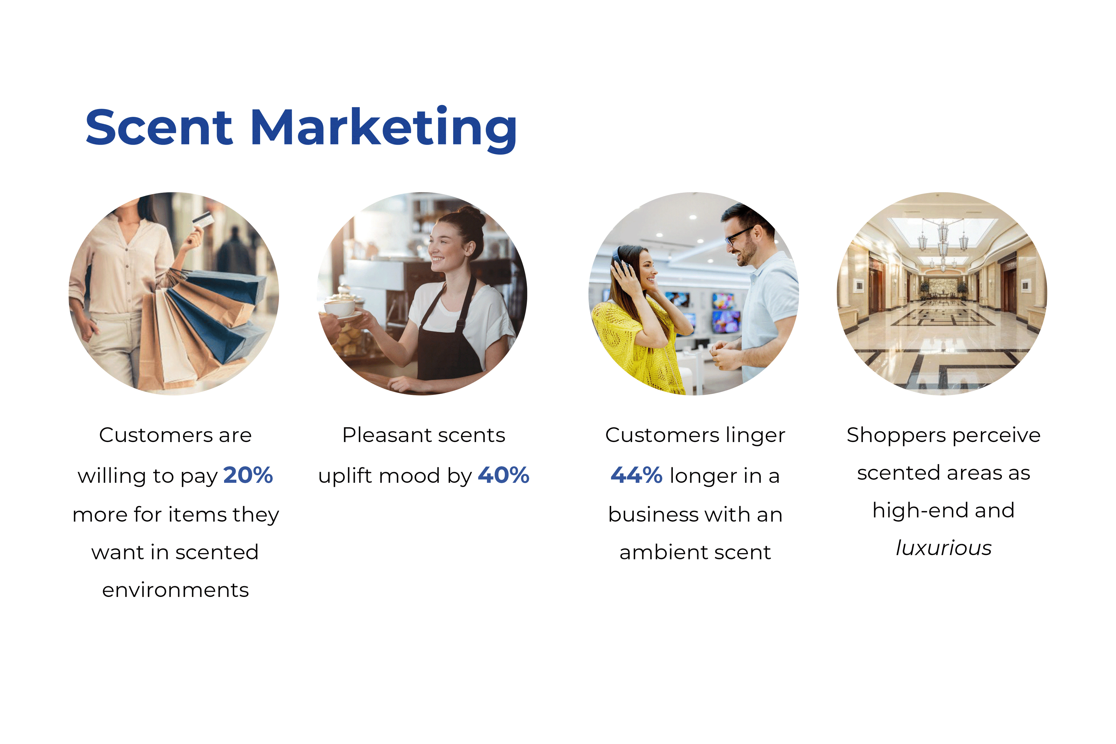 Air Esscentials Inc.